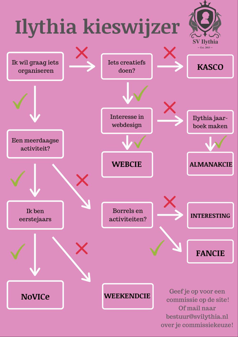 Kieswijzer_commissies.jpeg